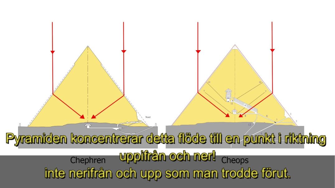 Det är dags att ta över gudarnas roll RUS -SWESUB