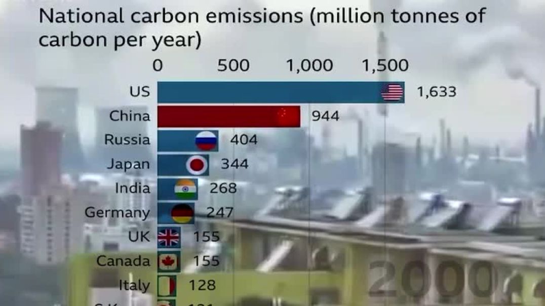 Китай выбрасывает в атмосферу больше CO2, чем весь развитый мир вместе взятый