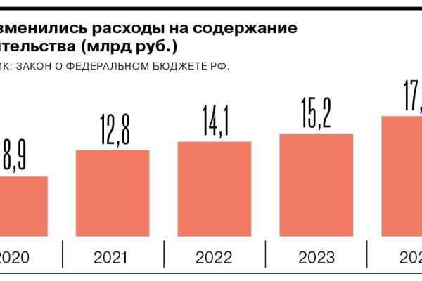 С 2020 года стоимость содержания российского правительства увеличилась вдвое.